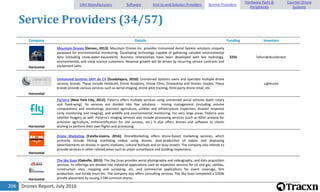 Drones Report, July 2016206
Service Providers (34/57)
Company Details Funding Investors
Horizontal
Mountain Drones [Denver, 2013]: Mountain Drones Inc. provides Unmanned Aerial System solutions uniquely
purposed for environmental monitoring. Developing technology capable of gathering valuable environmental
data (including snow-water-equivalent). Business relationships have been developed with key hydrology,
environmental, and snow science customers. Revenue growth will be driven by recurring service contracts and
equipment sales.
$25k TellurideAccelerator
Horizontal
Unmanned Systems SAPI de CV [Guadalajara, 2010]: Unmanned Systems owns and operates multiple drone
services brands. These include Helidroid, Drone Academy, Drone Films, Droneshop and Drones Usados. These
brands provide various services such as aerial imaging, drone pilot training, third-party drone retail, etc.
Lightcone
Horizontal
FlyTerra [New York City, 2012]: Flyterra offers multiple services using unmanned aerial vehicles (both rotary
and fixed-wing). Its services are divided into five solutions - mining management (including volume
computations and monitoring), precision agriculture, utilities and infrastructure inspection, disaster response
(only monitoring and imaging), and wildlife and environmental monitoring. For very large areas, Flyterra uses
satellite imagery as well. Flyterra's imaging services also include processing services (such as NDVI analysis for
precision agriculture, orthorectification for site surveys, etc.) It also offers drones and software to clients
wishing to perform their own flights and processing.
Horizontal
Drone Marketing [Estella-Lizarra, 2016]: DroneMarketing offers drone-based marketing services, which
primarily include filming marketing videos using drones, post-production of videos and displaying
advertisements on drones in sports stadiums, cultural festivals and on busy streets. The company also intends to
provide services in other related areas such as urban surveillance and building inspections.
Horizontal
The Sky Guys [Oakville, 2015]: The Sky Guys provides aerial photography and videography, and data acquisition
services. Its offerings are divided into industrial applications such as inspection services for oil and gas, utilities,
construction sites, mapping and surveying, etc. and commercial applications for event coverage, film
production, real estate tours etc. The company also offers consulting services. The Sky Guys completed a $350k
private placement by issuing 3.5M common shares.
UAV Manufacturers Software End-to-end Solution Providers Service Providers
Hardware Parts &
Peripherals
Counter-Drone
Systems
 