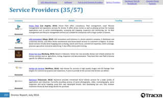 Drones Report, July 2016207
Service Providers (35/57)
Company Details Funding Investors
Horizontal
Drone Fleet [Los Angeles, 2014]: Drone Fleet offers consultancy, fleet management, asset lifecycle
management and operations services for drones. It offers drone rentals as well as piloting services for multiple
applications such as aerial cinematography, surveying and mapping, inspection and monitoring, etc. Its fleet
management and lifecycle management services are suitable for enterprises with a large number of drones.
Horizontal
UAS Innovations [Abuja, 2014]: UAS Innovations and Solutions is a drone solutions company. It distributes and
customizes drones, and offers drone maintenance and drone-based services to customers in Nigeria. Its drone-
based services include aerial mapping and surveying, search and rescue, commercial inspection, event coverage,
precision agriculture and aerial advertising. It also offers drone pilot training.
Horizontal
Drone Van Java [Bandung, 2015]: Based in Indonesia, Drone Van Java provides drones and related solutions for
various services such as agriculture, mining, inspection and documentation. They have their own fleet of drones
specific for different purposes.
Horizontal
Veritas Air Services [Wolfheze, 2014]: Uses drones for services in high quality images and HD footage from
heights for commercial projects and inspections. It aims to provide all the services that drones can deliver.
Horizontal
Skymount [Vancouver, 2013]: Skymount provides Unmanned Aerial Vehicle services for a wide variety of
applications and industries. Currently providing services of aerial photography, video, cinematography, aerial
inspection and aerial mapping using their own developed drones. Also developing low cost, fully modular
multirotor drones & fixed wings drones for purchase.
UAV Manufacturers Software End-to-end Solution Providers Service Providers
Hardware Parts &
Peripherals
Counter-Drone
Systems
 
