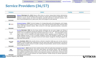 Drones Report, July 2016208
Service Providers (36/57)
Company Details Funding Investors
Horizontal
Measure [Washington D.C., 2015]: Measure offers drone as a service. Having Federal Aviation Administration
approval to fly more than 300 different types of drones for a broad range of commercial applications. Provide
solutions to acquire, process, and deliver cost-effective, actionable aerial data to enterprise customers. Use a
fleet of home developed drone to capture data. Offers AirLift program for data capturing.
Horizontal
Terrestrial Imaging [ , 2015]: Terrestrial Imaging, LLC is bringing high-quality aerial photography, aerial imaging,
aerial mapping and aerial inspection services to the masses using FAA licensed pilots flying unmanned aerial
vehicles with high resolution cameras. Offers services for real estate, agriculture,insurance, construction.
mapping & events.
Horizontal
Eye Sky [Barnstaple, 2014]: Eye Sky Group provide professional low cost aerial imagery and filming of
residential and non-residential (commercial) properties up to 400ft in the air with advanced unmanned aerial
vehicles. Aims to establish the largest fleet of privately owned drones in the UK. The companyâ€™s primary
target market is the UK residential and holiday property market, appealing directly to homeowners. Also
provide additional services in and to surveying, emergency services and emergency response, oil and gas
pipeline inspection, education, coast guard rescue and marine disaster management. Working throughout UK,
India, South Africa and UAE.
Horizontal
Gofor [Scottsdale, 2014]: Gofor provides drones on demand. Using their mobile app, user can task a drone to
complete a variety of helpful tasks. Depending on the task, drones either operate autonomously or are flown by
skilled operators. Provides services for location scouting, HD documentation, personal security, telepresence,
internet range extension, etc.
Horizontal
Sparrow Vision [ , 2012]: Sparrow Vision combines drones (UAV) and quality data processing for cost-saving
inspections of precision agriculture, solar farms, wind turbines, and insurance industry. Their high-definition
aerial imaging technology provides customers with a bird's-eye view of their operations. They use advanced
UAV equipment and ground systems to deliver aerial inspections to produce a precise picture of business-critical
information to help to increase efficiency and reduce downtime. Provides services for precision agriculture,
energy & insurance industries.
UAV Manufacturers Software End-to-end Solution Providers Service Providers
Hardware Parts &
Peripherals
Counter-Drone
Systems
 