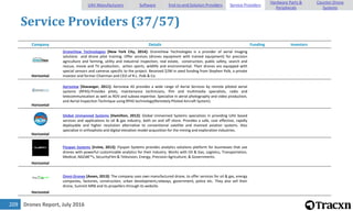 Drones Report, July 2016209
Service Providers (37/57)
Company Details Funding Investors
Horizontal
DroneView Technologies [New York City, 2014]: DroneView Technologies is a provider of aerial imaging
solutions and drone pilot training. Offer services (drones equipment with trained equipment) for precision
agriculture and farming, utility and industrial inspection, real estate, construction, public safety, search and
rescue, movie and TV production, action sports, wildlife and environmental. Their drones are equipped with
special sensors and cameras specific to the project. Received $2M in seed funding from Stephen Polk, a private
investor and former Chairman and CEO of R.L. Polk & Co.
Horizontal
Aeroview [Stavanger, 2011]: Aeroview AS provides a wide range of Aerial Services by remote piloted aerial
systems (RPAS).Provides pilots, maintenance technicians, film and multimedia specialists, radio and
telecommunication as well as ROV and subsea expertise. Specialize in aerial photography and video production,
and Aerial Inspection Technique using RPAS technology(Remotely Piloted Aircraft System).
Horizontal
Global Unmanned Systems [Hamilton, 2012]: Global Unmanned Systems specializes in providing UAV based
services and applications to oil & gas industry, both on and off shore. Provides a safe, cost effective, rapidly
deployable and higher resolution alternative to conventional satellite and manned aviation systems. Also
specialize in orthophoto and digital elevation model acquisition for the mining and exploration industries.
Horizontal
Flyspan Systems [Irvine, 2013]: Flyspan Systems provides analytics solutions platform for businesses that use
drones with powerful customizable analytics for their industry. Works with Oil & Gas, Logistics, Transportation,
Medical, NGOâ€™s, SecurityFilm & Television, Energy, Precision Agriculture, & Governments.
Horizontal
Omni-Drones [Assen, 2013]: The company uses own manufactured drone, to offer services for oil & gas, energy
companies, factories, construction, urban development,railways, government, police etc. They also sell their
drone, Summit MR8 and its propellers through its website.
UAV Manufacturers Software End-to-end Solution Providers Service Providers
Hardware Parts &
Peripherals
Counter-Drone
Systems
 