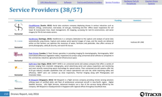 Drones Report, July 2016210
Service Providers (38/57)
Company Details Funding Investors
Horizontal
Cloud9Drones [Austin, 2013]: Aerial data solutions company deploying drones in various industries such as
telecom, energy, construction, real-estate, oil and gas, marketing and film. Offers tower inspections for cell
tower & transmission lines; Asset management, 3D mapping, surveying for land & constructions; and aerial
imagery for film & real estate sectors.
Horizontal
HardDrones [Santiago, 2014]: HardDrones is a company dedicated to the capture and analysis of aerial data
automatically using drones. Capture and analyze aerial spectral images of crops, and the results are delivered
online so that farmers can optimize the resources of water, fertilizers and pesticides. Also offers services of
aerial photography, safety & security, and search & rescue.
Instituto 3IE USM
Horizontal
Peek Drones [London, ]: Peek Drones specialise in providing imaging & cinematography, thermography, NDVI
(normalised difference vegetation index), Inspections & surveys using unmanned aerial vehicles to companies in
the commercial, industrial, agricultural and infrastructure space.
Horizontal
Swift Aero [Las Vegas, 2014]: SWIFT AERO is an unmanned aerial and subsea company that offers a variety of
services ranging from cinematic videography, aerial advertising aerial and subsea inspections and monitoring
and most recently researching swarm technology for special events. Their unmanned aircraft systems offer the
oil & gas industry valuable capabilities that can reduce operational cost and risk, while improving safety and
efficiency. SWIFT aero can conduct up close inspections, Thermal Imaging along with Photography and
Cinematic Video .
Horizontal
M Waypoint [Singapore, 2015]: SM Waypoint is a flight services company providing remote sensing solutions
utilising team of certified pilots and fleet of professional unmanned aircraft in Asia-Pacific region. Digital
Satellite Services, UAS Flight Services, Advanced Analytics are a few of the services being offered by the
company. SM Waypoint is headquartered in Singapore with regional offices throughout SouthEast Asia.
UAV Manufacturers Software End-to-end Solution Providers Service Providers
Hardware Parts &
Peripherals
Counter-Drone
Systems
 
