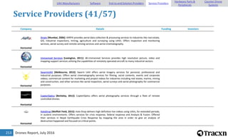 Drones Report, July 2016213
Service Providers (41/57)
Company Details Funding Investors
Horizontal
Airpix [Mumbai, 2006]: AIRPIX provides aerial data collection & processing services to industries like real estate,
GIS, industrial inspections, mining, agriculture and surveying using UAVs. Offers inspection and monitoring
services, aerial survey and remote sensing services and aerial cinematography.
Horizontal
Unmanned Services [Lexington, 2011]: â€‹Unmanned Services provides high resolution picture, video and
mapping support services utilizing the capabilities of remotely operated aircraft to many industrial sectors.
Horizontal
SwarmUAV [Melbourne, 2013]: Swarm UAV offers aerial imagery services for personal, professional and
industrial purposes. Offers aerial cinematography services for filming, social contents, events and corporate
videos; commercial content for marketing and project videos for industries including real estate, marine, mining
and construction; and other services like aerial inspection, aerial surveys and aerial photography for commercial
purposes.
Horizontal
CopterOptics [Berkeley, 2012]: CopterOptics offers aerial photography services through a fleet of remote
controlled drones.
Horizontal
HaloDrop [Moffett Field, 2015]: Halo Drop delivers high definition live videos using UAVs, for extended periods,
in austere environments. Offers services for crisis response, federal response and Analysis & Fusion. Offered
their services in Nepal Earthquake Crisis Response by mapping the area in order to give an analysis of
destruction happened and focused on critical points.
UAV Manufacturers Software End-to-end Solution Providers Service Providers
Hardware Parts &
Peripherals
Counter-Drone
Systems
 