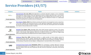 Drones Report, July 2016215
Service Providers (43/57)
Company Details Funding Investors
Precision Agriculture
Aerial Agriculture [St. Louis, 2015]: Aerial Agriculture is a precision agriculture company. It uses a proprietary
fixed-wing drone called Aerialone fitted with hyperspectral sensors to gather agricultural data. It uses machine
learning/AI in its analysis package to ensure better analysis for every additional pass over the same farm. The
prescriptions for farms and fields that are obtained after analysis are delivered to farmers on a tablet-based
interface for guiding them to problem areas and taking action.
Precision Agriculture
Ninox Robotics [Sydney, 2014]: Ninox Robotics provides pest detection and management services using drones.
It also offers inspection and monitoring services for other agricultural applications, infrastructure and assets,
bio-security and conservation, emergency response and security. Ninox uses tactical-grade drones from BlueBird
Aero Systems. Ninox provides services in Australia.
Precision Agriculture
WineFlight [Los Angeles, 2014]: WineFlight offers drone based precision agriculture services. The services
include on-demand farm data collection through drone sensing, and analysis of farm imagery, and generation of
reports. It also provides mobile application tools that can enable the farmers to access the farm imagery along
with all the analysed data and collaborate with farm workers anywhere on the field.
Precision Agriculture
Intelescope [Kiryat Ono, 2009]: Intelescope Solutions is a global provider of forest analytics services for
revolutionizing forest decision making, improving asset management and yields. Use patented software to
analyze and leverage drone, satellite and aerial imagery data. Offer services for planting, survivability, inventory
and harvesting, to acquisition and due diligence. Headquartered in Israel with offices in the US and Brazil
Precision Agriculture
Unmanned Sensing Systems (US2) [Philadelphia, 2014]: US2 is developing a complete offering for assessing
and optimizing the growth and management of crops via aerial data obtained from UAS. Other than precision
agriculture (which is their main area of expertise), also offer services for Solar/clean, construction, aerial sensing
and survey.
UAV Manufacturers Software End-to-end Solution Providers Service Providers
Hardware Parts &
Peripherals
Counter-Drone
Systems
 