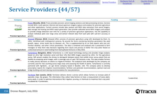 Drones Report, July 2016216
Service Providers (44/57)
Company Details Funding Investors
Precision Agriculture
Pravia [Niceville, 2013]: Pravia provides precision aerial imaging solutions and data processing services. Services
include NDVI, multi-spectral, thermal and visual spectrum imagery capture and analysis for precision agriculture
and other applications. Current services include data analysis and NDVI data extraction from aerial imagery,
data storage and hosting and NDVI report generation. Also provide calibrated aerial NDVI imagery and analysis
to provide change detection over time for a variety of precision agriculture applications. Has the capability to
analyze individual plots over large areas and extract relevant data from each plot with sub-5cm accuracy or
greater.
Precision Agriculture
Airwood [Chennai, 2013]: Airwood offers services of precision agriculture using UAV developed by them. Its
UAVs, retrofitted with multispectral cameras, fly around the farms monitoring sensitive parameters like seed
growth, vigour, stress levels due to diseases, etc. This is supplemented by its on field experts who test soil,
monitor weather, and other critical parameters. The data is combined and analysed and is presented to farm
managers to help them take decisions regarding farm inputs and process to better the crop yield. Raised an
undisclosed amount in seed funding from StartupXseed Ventures in May 2016.
Startupxseed Ventures
Precision Agriculture
TartanSense [Bangalore, 2015]: TartanSense is a UAV based technology startup and provides image analytics
based on ultra high resolution aerial and Near Infra Red (NIR) images acquired by UAVs. For the agriculture
sector, NIR sensors enables the drones to distinguish between plants that exhibit stress versus plants that are
healthy by analysing aerial images, with a coverage area of upto 700 hectares a day. This data enables farmers
to make precise decisions on where to irrigate & fertilize. The analytical tools developed by the company are
currently used for tree counting across large areas and assessing the health of plants. TartanSense is currently
partnered with Agribotix , an agri drone company based in Boulder, USA. The company plans to develop
prescriptive reports for irrigation recommendation, fertilizer and pesticide recommendation, optimal road and
bridge building and land clearing recommendation for new plantations.
Precision Agriculture
TerrAvion [San Leandro, 2013]: TerrAvion delivers drone a service which allows farmers to increase yield of
specialty crops, like grapes. The information they collect help farmers to have a measurement of every plant,
every week, in order to optimize interventions like irrigation, pruning, or chemicals to maximize their crop yield.
Incubated by Y Combinator,
FundersClub
UAV Manufacturers Software End-to-end Solution Providers Service Providers
Hardware Parts &
Peripherals
Counter-Drone
Systems
 