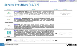 Drones Report, July 2016217
Service Providers (45/57)
Company Details Funding Investors
Precision Agriculture
Ceres Imaging [San Francisco, 2014]: Ceres Imaging, offers data as a service by providing farmers with spectral
data to optimize water and nitrogen application. They use UAVs/ aerial photography and spectral image
processing to monitor crop variables like, nutrient status & water stress. Provides actionable insights & reports
and send it over the cloud to farmers. They deliver data periodically in exchange for recurring revenue.
Incubated by Lemon Labs.
LaunchCapital, Silicon Badia,
Accelerator Tech
Precision Agriculture
URSULA Agriculture [Aberystwyth, 2013]: URSULA Agriculture is a data analytic company for precision
agriculture using drones. They provide state of the crop intelligence to directly inform agricultural decision
making and intervention. Their advanced analysis algorithms combine remote sensing and analysis to deliver
â€˜state of the crop intelligenceâ€™ across the sector.
Precision Agriculture
Aerobotics [Cape Town, 2014]: Aerobotics develops autonomous UAVs aimed primarily at agricultural
applications. Developed precision agriculture solution that captures data and thereafter a combination of
machine learning and image processing is used to automatically analyse the data and identify potential problem
areas. Also provides solutions for remote census (game counting service), mining and property surveys using
image processing and machine learning algorithms.
Delivery
Zipline [San Francisco, 2014]: Zipline is a drone delivery company that focuses on delivering medical supplies to
remote areas. Zipline uses its proprietary fixed-wing drone - called Zip - for delivering payloads up to 3 lbs
attached to a paper parachute. When a health worker sends an order for vaccines, medicines, blood etc, a
worker at a central distribution center loads the supplies on the drone and launches the drone, which follows a
pre-programmed path at speeds of up to 100 kmph. The path may be modified at all times via a tablet
application. Its first country of service is Rwanda. Microsoft's Paul Allen and Yahoo's Jerry Wang have invested in
Zipline.
$18M
Stanford University, Sequoia Capital,
SV Angel, GV, Subtraction Capital
Delivery
Tridain [Houston, 2015]: Tridain offer drones as a delivery solution. Developed a proprietary (patent pending)
network in which drones can operate safely and effectively.
$50k
UAV Manufacturers Software End-to-end Solution Providers Service Providers
Hardware Parts &
Peripherals
Counter-Drone
Systems
 