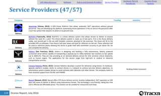 Drones Report, July 2016219
Service Providers (47/57)
Company Details Funding Investors
Delivery
SpaceLeap [Vienna, 2013]: A B2B Drone Platform that allows automatic 24/7 operations without ground
personnel. They are developing the platform, automating drone operations in the air and on the ground to offer
a turn key system that requires no pilots or no ground crew.
Delivery
BLKTATU [Townsville, 2014]: BLKTATU is a drone delivery system that allows drones to deliver to anyone
without the need for a yard. This drone delivery system is made up of two parts, first is the drone delivery
caddy, and second part is the net with lockable container attached to the premises. The drone will fly to the
provided GPS co-ordinates. From there it will peer down and look for reflectors on the net. These reflectors will
be used as reference points allowing the drone to guide itself with centimeter accuracy to just above the net
and complete the delivery.
Delivery
Volans-i [San Francisco, 2015]: Volans-i is designing and building a fully autonomous, battery powered
unmanned aerial vehicle capable of transporting a payload (up to 10lbs) between two locations at fast speeds
(up to 400mi/h). They are into providing an on demand delivery service for time sensitive critical shipments,
such as human organs. The applications for this service range from high-tech to medical to industrial
transportation services.
Delivery
Connect Robotics [Porto, 2015]: Connect Robotics develops a system for deliveries using drones. Its hardware-
agnostic platform enables clients to connect drones in a network to achieve last-mile delivery objectives. Its
autonomous system enables drones to avoid collisions with obstacles and other drones. The company claims to
have received support from ESA BIC and FIWARE.
Building Global Innovators
Delivery
Skycart [Newark, 2013]: Skycart offers P2P drone delivery service, location independent, 24/7 operation on 365
days and claims to deliver in 30mins using autonomous drones. The technology is eco-friendly, taking less time
and is offered and affordable prices. The solution can be suitable for restaurants and shops.
UAV Manufacturers Software End-to-end Solution Providers Service Providers
Hardware Parts &
Peripherals
Counter-Drone
Systems
 