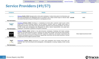 Drones Report, July 2016221
Service Providers (49/57)
Company Details Funding Investors
Pilot Marketplace
Skytango [Dublin, 2015]: Skytango builds a drone pilot marketplace. It allows drone pilots to list themselves and
their aerial photography and videography work on its platform and it allows content buyers to discover pilots
from whom they want to buy pre-existing work or photography services.
$32.96K NDRC
Pilot Marketplace
DroneSnap [Pretoria, 2015]: DroneSnap is a marketplace for drone pilots. Customers need to post a drone
project brief on the DroneSnap platform and the platform connects clients to suitable drone pilots in
geographical proximity. Drone pilots need to get themselves registered on the DroneSnap platform. The services
on offer include aerial photography and videography for events, volume measurements, real estate tours,
mapping etc. DroneSnap is a graduate of the ignitor accelerator.
Pilot Marketplace
FairFleet [Munich, 2015]: FairFleet is the pilot-to-business marketplace, facilitating UAV based surveying,
inspection and media production services. Customers can make orders through a fast and easy online interface.
Pilots provide their services according to clientsâ€™ equipment, experience, and location requirements.The
company is providing its services to architecture, engineering, construction and real estate businesses. FairFleet
is supported by Allianz Digital Accelerator GmbH.
Allianz Digital Accelerator GmbH
Pilot Marketplace
DroneLancer [Sydney, 2015]: DroneLancer is a drone pilot marketplace that connects drone pilots and
customers who need drone-based aerial photography, cinematography, surveying, mapping, remote sensing
services.
UAV Manufacturers Software End-to-end Solution Providers Service Providers
Hardware Parts &
Peripherals
Counter-Drone
Systems
 