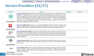 Drones Report, July 2016224
Service Providers (52/57)
Company Details Funding Investors
Pilot Marketplace
HoverStat [Austin, 2014]: HoverStat provides drone based roof mapping services on demand for insurance
applications. When the insurance rep arrives at a house with a storm damaged roof, all they have to do is set
down the charged drone and push a button on HoverStat's app. The drone rises above the roof, avoiding tree
cover and other obstacles, and lands back at the feet of the insurance agent after capturing a thorough video.
This video is then converted into an aerial CAD of the roof with measurements. At this point, all the insurance
adjuster has to do is look through the estimate to make sure it is correct and then print it out for the
homeowner, producing a full estimate in minutes.
Pilot Marketplace
Shootly [Los Angeles, 2015]: Shootly is an on-demand photography service that connects customers with
professional photographers and experienced drone pilots through an iPhone app. Known for the quality and
depth in portfolio, & professionalism. Building a platform to make it fast and easy for booking photo shoot.
Pilot Marketplace
Drone Finder [Kansas City, 2015]: Drone Finder is a free platform for drone operators to find new clients and
jobs. Clients can create a free drone request, and drone operators can view requests, send info, samples, and
pricing. Clients pay the operator through our secure system, and the payment is held until the operator delivers
the media and the client confirms their satisfaction. The payment is then released to the drone operator, minus
the Drone Finder Fee.
Pilot Marketplace
DroneLilly [Toronto, 2015]: DroneLily provides a search platform for drone pilots & editors database. User can
search for different pilots & editors, view their profile and compare them in order to find the best suit operator
for their needs.
Pilot Marketplace
Flystro [Montreal, 2015]: Flystro is an online marketplace connecting drone operators and clients all over the
world. Using Flystro, clients can easily find operators and be sure theyâ€™re receiving the best price and
product. The platform makes billing and mission management easy for operators, so they can concentrate on
spending more time flying.
UAV Manufacturers Software End-to-end Solution Providers Service Providers
Hardware Parts &
Peripherals
Counter-Drone
Systems
 