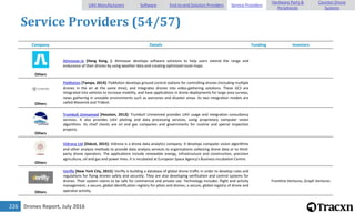 Drones Report, July 2016226
Service Providers (54/57)
Company Details Funding Investors
Others
Atmosoar.io [Hong Kong, ]: Atmosoar develops software solutions to help users extend the range and
endurance of their drones by using weather data and creating optimized route maps.
Others
FlyMotion [Tampa, 2014]: FlyMotion develops ground control stations for controlling drones (including multiple
drones in the air at the same time), and integrates drones into video-gathering solutions. These GCS are
integrated into vehicles to increase mobility, and have applications in drone deployments for large area surveys,
news gathering in unstable environments such as warzones and disaster areas. Its two integration models are
called Maverick and Trident.
Others
Trumbull Unmanned [Houston, 2013]: Trumbull Unmanned provides UAV usage and integration consultancy
services. It also provides UAV piloting and data processing services, using proprietary computer vision
algorithms. Its chief clients are oil and gas companies and governments for routine and special inspection
projects.
Others
Vidrona Ltd [Didcot, 2015]: Vidrona is a drone data analytics company. It develops computer vision algorithms
and other analysis methods to provide data analysis services to organizations collecting drone data or to third-
party drone operators. The applications include renewable energy, infrastructure and construction, precision
agriculture, oil and gas and power lines. It is incubated at European Space Agency's Business Incubation Centre.
Others
Verifly [New York City, 2015]: Verifly is building a database of global drone traffic in order to develop rules and
regulations for flying drones safely and securely. They are also developing verification and control systems for
drones. Their system claims to be safe for commercial and private use. Technology includes: flight and activity
management; a secure, global identification registry for pilots and drones; a secure, global registry of drone and
operator activity.
Frontline Ventures, Graph Ventures
UAV Manufacturers Software End-to-end Solution Providers Service Providers
Hardware Parts &
Peripherals
Counter-Drone
Systems
 