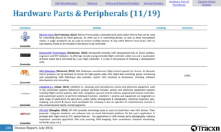 Drones Report, July 2016240
Hardware Parts & Peripherals (11/19)
Company Details Funding Investors
Controller
Metron Force [San Francisco, 2012]: Metron Force builds a wearable wrist band called mForce that can be used
for controlling devices by hand gestures. Its chief use is in controlling drones, as well as other recreational
robots. A single wristband can be used to control multiple devices. A chip called Metron Force brain, with its
own battery, needs to be included in the device to be controlled.
Controller
Dronesmith Technologies [Henderson, 2014]: Dronesmith provides UAV development kits to drone builders,
engineers and DIY hobbyists. Its offerings include a programmable flight controller called Luci and a quadcopter
airframe called QK-2 controlled by a Luci flight controller. It is also in the process of releasing a development
suite.
Controller
ARA Robotique [Montreal, 2014]: ARA Robotique manufactures flight control systems for drones. Its Skymate
line of products can be attached to drones for high-quality radio links, flight data recording, power monitoring
and autopiloting. ARA Robotique also provides custom UAV solutions to businesses, including software
development and consulting.
CDPQ
Controller
LikeAbird S.L. [Adeje, 2015]: LikeAbird S.L. develops and manufactures avionic and electronic equipment used
in the unmanned systems industry.Its product portfolio includes avionic and electronic equipment systems
including flight control systems, data links, navigation, ground control stations, payload and mission controller,
and customized systems to perform individual functions. LikeAbird 's systems and equipment are targeted to a
wide range of applications for agriculture, public safety, photography & videography, industrial inspection, geo-
mapping, and search & rescue work worldwide.The company is also an operator of comprehensive services in
the unmanned and robotic market segments.
Controller
JIYI UAV [Shanghai, 2014]: JIYI UAV provides technology tools to users to build their own UAV drones. Their
payloads integrate hardware and software into an aerial information platform for the user's application. It
provides with flight control, PTZ, optical flow etc. The applications in UAV include aerial photography, industry
inspection, precision agriculture (like crop scouting, field mapping, farm surveillance, livestock monitoring,
herbicide spray, etc.)
UAV Manufacturers Software End-to-end Solution Providers Service Providers
Hardware Parts &
Peripherals
Counter-Drone
Systems
 
