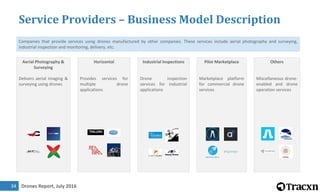 Drones Report, July 201634
Service Providers – Business Model Description
Companies that provide services using drones manufactured by other companies. These services include aerial photography and surveying,
industrial inspection and monitoring, delivery, etc.
Aerial Photography &
Surveying
Horizontal Industrial Inspections Pilot Marketplace Others
Provides services for
multiple drone
applications
Drone inspection
services for industrial
applications
Marketplace platform
for commercial drone
services
Delivers aerial imaging &
surveying using drones
Miscellaneous drone-
enabled and drone
operation services
 