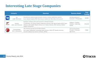 Drones Report, July 201642
Interesting Late Stage Companies
Company Overview Business Model
Total
Funding
dji.com
DJI
(2006, Shenzhen)
Manufactures camera based consumer drones & camera stabilization systems
Accel, Sequoia Capital, KPCB, New Horizon Capital, GIC, New China Life Insurance
UAV Manufacturers >
Consumer > Photography
$605M
airware.com
Airware
(2011, San Francisco)
Hardware, Software and cloud service for commercial drones
Y Combinator, First Round Capital, Andreessen Horowitz, Next World Capital, KPCB, Felicis
Ventures, Intel Capital, Shasta Ventures, GV, Promus Ventures, RRE Ventures, Firelake
Capital, GE Ventures
Software > Enabling
Software > Operating
System
$70.42M
precisionhawk.com
PrecisionHawk
(2011, Indianapolis)
UAV, Remote Sensing and GIS Data solutions
Intel Capital, Millennium Technology Value Partners, USAA, NTT Docomo Ventures,
Innovate Indiana Fund, Verizon Ventures, YMVSV
End-To-End Solution
Providers > Precision
Agriculture
$30M
 