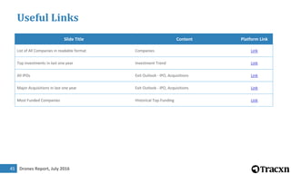 Drones Report, July 201645
Useful Links
Slide Title Content Platform Link
List of All Companies in readable format Companies Link
Top investments in last one year Investment Trend Link
All IPOs Exit Outlook - IPO, Acquisitions Link
Major Acquisitions in last one year Exit Outlook - IPO, Acquisitions Link
Most Funded Companies Historical Top-Funding Link
 