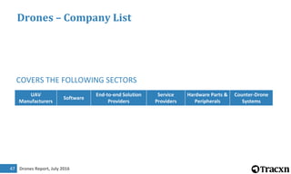 Drones Report, July 201647
Drones – Company List
COVERS THE FOLLOWING SECTORS
UAV
Manufacturers
Software
End-to-end Solution
Providers
Service
Providers
Hardware Parts &
Peripherals
Counter-Drone
Systems
 
