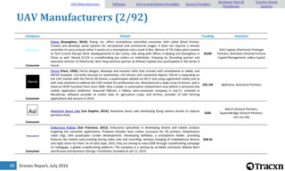 Drones Report, July 201649
UAV Manufacturers (2/92)
Company Details Funding Investors
Consumer
Ehang [Guangzhou, 2014]: Ehang, Inc. offers smartphone controlled consumer UAV called Ghost Drones.
Creates and develops aerial systems for recreational and commercial usages. It does not requires a remote
controller to carry around rather it works on a smartphone and a small G-Box. Winner of Tilt Video pitch contest
at Tech Crunch Disrupt 2014. Headquartered in San Carlos, USA along with offices in Beijing and Guangzhou in
China as well. Raised $112k in crowdfunding pre orders on IndieGoGo. Xiaoping Xu (founding partner and
executive director of ZhenFund), Nick Yang (venture partner at ePlanet Capital) also participated in the Series A
round.
$52M
GGV Capital, ZhenFund, PreAngel
Partners, Shenzhen Oriental Fortune
Capital Management, LeBox Capital
Consumer
Parrot [Paris, 1994]: Parrot designs, develops and markets UAVs that connect with smartphone or tablet, and
AR/VR headsets. Currently focused on automotive, civil drones and connected objects. Parrot is expanding on
the UAV market with the Parrot AR.Drone, a quadricopter piloted via Wi-Fi and using augmented reality and so
with new solutions to address the UAV market for professional use. Manufactures a wide array of drones, and is
listed on NYSE Euronext Paris since 2006. Was a leader in automotive infotainment area before it ventured into
mobile application platforms. Acquired DiBcom, a fabless semi-conductor company in July'11. Invested in
MicaSense, software provider to collect data on agriculture crops; and Airinov, provider of UAV farming
applications and sensors in 2014.
$35.1M Bpifrance, Seventure Partners
Consumer
Awesome Sauce Labs [Los Angeles, 2014]: Awesome Sauce Labs developing flying camera drones to capture
personal shots.
$50k
March Venture Partners,
QueensBridge Venture Partners,
vsi2.usc.edu
Consumer
Endurance Robots [San Francisco, 2015]: Endurance specializes in developing drones and robotic product
targeting the consumer applications. Products includes laser cutters accessory for 3D printers, telepresence
robot (rig), UAV quadcopter (under development). Developing Selfiebot, a smartphone holder, providing
features like motion auto-tracking during video calls and recording, wireless charging of mobilephone devices
and night vision for them. As of early Sept, 2015, they are aiming to raise $20K through crowdfunding campaign
on Indiegogo, a global crowdfunding platform. The company is a startup by ex-NASA contractor Matteo Borri
and Russian entrepreneur George I Fomitchev, founded on Jan 11, 2015.
$48.3k
UAV Manufacturers Software End-to-end Solution Providers Service Providers
Hardware Parts &
Peripherals
Counter-Drone
Systems
 