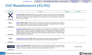 Drones Report, July 201692
UAV Manufacturers (45/92)
Company Details Funding Investors
Commercial
AerialX [Vancouver, 2013]: AerialX Drone Solutions offers a variety of aerial services using home developed,
custom-built, high-end Unmanned Aerial Vehicle (UAV) systems. Work with commercial UAS as well as military-
grade drones. Integrating new types of payloads and introducing new system architectures to improve the
performance and reliability.
Commercial
AiDrones [Wildau, 2010]: AiDrones produces and develops aerial drones and unmanned surface vessels for
remote sensing, inspection, surveying, security and surveillance purposes. Developed AiD-MC8, a multicopter
system for applications in inspection, civil service, security & surveillance.
Commercial
SwissDrones [Sevelen, 2011]: SwissDrones specializes in the development and production of unmanned
helicopters (VTOL UAVs) for civil purposes. Developed SDO 50V2, mini helicopter UAV, which provide a superior
payload capacity, prolonged endurance, stable flight patterns and a high degree of safety features. An
integrated autopilot system allows autonomous take-off and landing procedures as well as autonomous flight
patterns following pre-set trajectories.
Commercial
Unmanned Aerial System [London, 2013]: Unmanned Aerial Systems provides product development for
sophisticated unmanned aerial systems for a range of professional and defense based applications.
Commercial
Canard Drones [Madrid, 2014]: Canard provides AR UAVs that perform flight inspections, and support their
platform to perform calibration of NavAids. Claims to reduce operational costs and downtime of closed
runways, for the airport managers. Yet to launch their AR drones & platform as of Nov'15.
Startupbootcamp
UAV Manufacturers Software End-to-end Solution Providers Service Providers
Hardware Parts &
Peripherals
Counter-Drone
Systems
 