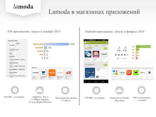iOS приложение: запуск в декабре 2013
930 000 + установок AppStore: Топ-3
в «Образ жизни»,
#1 в подборке Шопинг
Большинство оценок
«5 звезд»
3
1
2
Android-приложение: запуск в феврале 2014
870 000+ установок Отмечено в Google
Play Picks
90% позитивных
отзывов
Lamoda в магазинах приложений
 