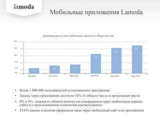 Мобильные приложения Lamoda
Динамика роста доли мобильных заказов от общего кол-ва:
• Более 1 800 000 пользователей установивших приложение
• Заказы через приложения достигли 16% от общего числа и продолжают расти
• 8% и 9% заказов от общего количества совершаются через мобильную версию
сайта и с использованием планшетов соответственно
• 24.8% наших клиентов оформляли заказ через мобильный сайт или приложения
Jan 2014 Feb 2014 Mar 2014 Jul 2014 Aug 2014 Sep 2014
0%
2%
6%
10%
14%
18%
2
4 5
11
14
16
 