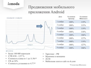 Продвижения мобильного
приложения Android
CPM
• Более 100 000 переходов
• CTR 0.94 – 2.57 %
• Стоимость клика от 1 до 11.96
• CR до 24%
• Стоимость установки от 4.77
*Статистика ВКонтакте
Дата Установки
Треккер
Установки
ВКонтакте
1 ноября 100% 119%
2 ноября 100% 115%
3 ноября 100% 119%
4 ноября 100% 118%
5 ноября 100% 106%
6 ноября 100% 137%
7 ноября 100% 119%
8 ноября 100% 127%
9 ноября 100% 106%
• Таргетинг – РФ
• Мужчины и женщины
• 20-50
• Мобильная лента и сайт m.vk.com
 
