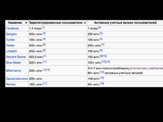 Vkontakte1