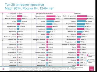 Vkontakte1