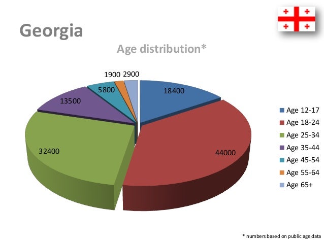 Demographics of latvia