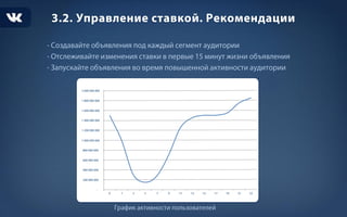 Таргетированная реклама ВК