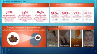 Content Marketing…Cont.
 