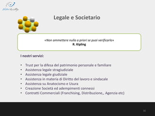 «Non ammettere nulla a priori se puoi verificarlo»
R. Kipling
Legale e Societario
I nostri servizi:
• Trust per la difesa del patrimonio personale e familiare
• Assistenza legale stragiudiziale
• Assistenza legale giudiziale
• Assistenza in materia di Diritto del lavoro e sindacale
• Assistenza su Anatocismo e Usura
• Creazione Società ed adempimenti connessi
• Contratti Commerciali (Franchising, Distribuzione,, Agenzia etc)
16
 