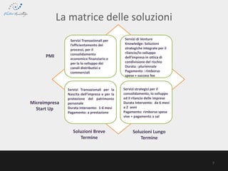 7
PMI
Microimpresa
Start Up
Soluzioni Breve
Termine
Soluzioni Lungo
Termine
Servizi Transazionali per
l’efficientamento dei
processi, per il
consolidamento
economico finanziario e
per la lo sviluppo dei
canali distributivi e
commerciali
Servizi Transazionali per la
Nascita dell’impresa e per la
protezione del patrimonio
personale
Durata Intervento: 1-6 mesi
Pagamento: a prestazione
Servizi strategici per il
consolidamento, lo sviluppo
ed il rilancio delle imprese
Durata Intervento: da 6 mesi
a 2 anni
Pagamento: rimborso spese
vive + pagamento a sal
Servizi di Venture
Knowledge: Soluzioni
strategiche integrate per il
rilancio/lo sviluppo
dell’impresa in ottica di
condivisione del rischio
Durata : pluriennale
Pagamento : rimborso
spese + success fee
La matrice delle soluzioni
 
