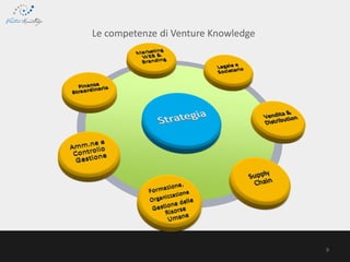 Le competenze di Venture Knowledge
9
 