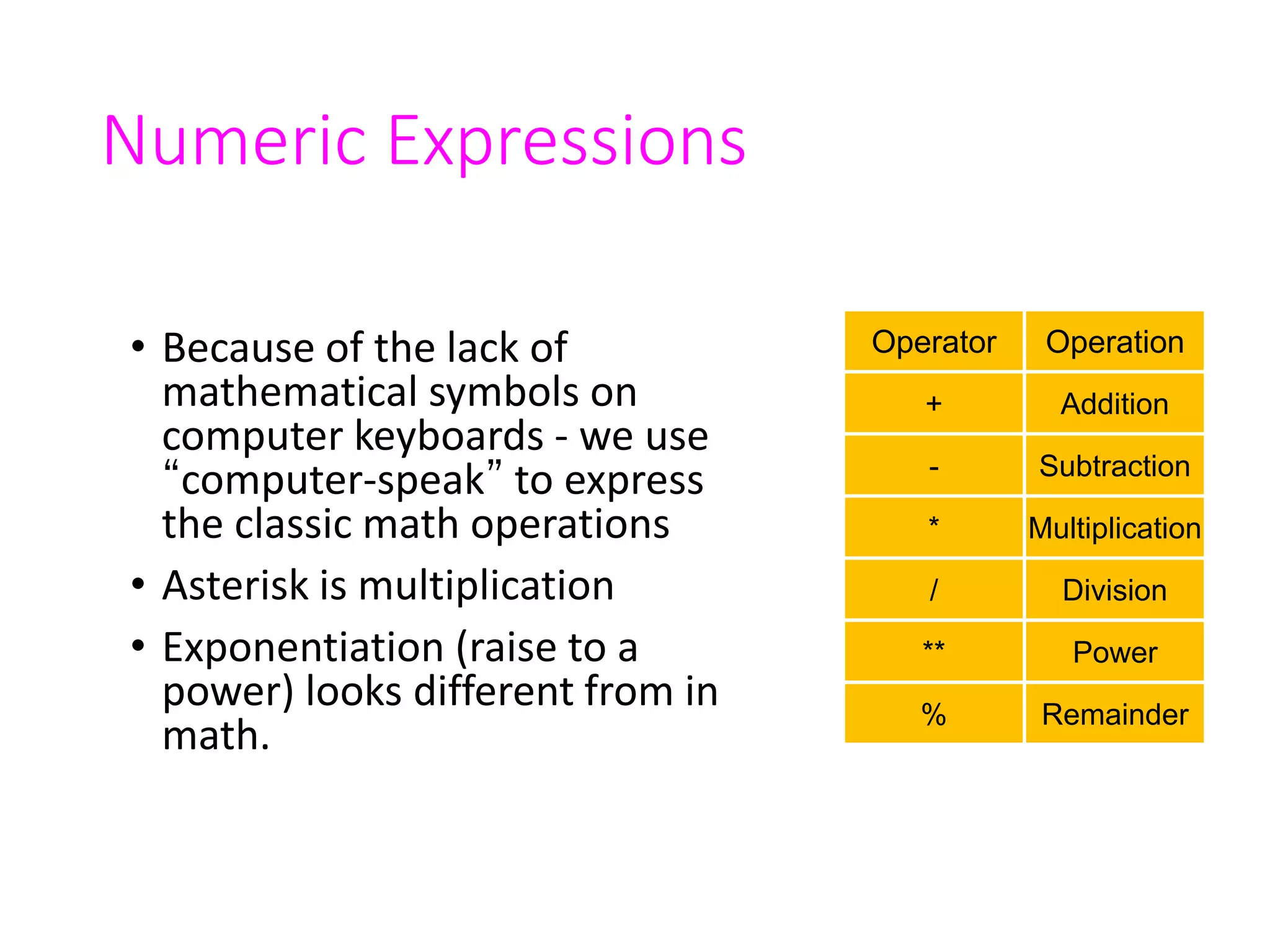 Numeric Expressions
• Because of the lack of
mathematical symbols on
computer keyboards - we use
“computer-speak” to express
the classic math operations
• Asterisk is multiplication
• Exponentiation (raise to a
power) looks different from in
math.
Operator Operation
+ Addition
- Subtraction
* Multiplication
/ Division
** Power
% Remainder
 