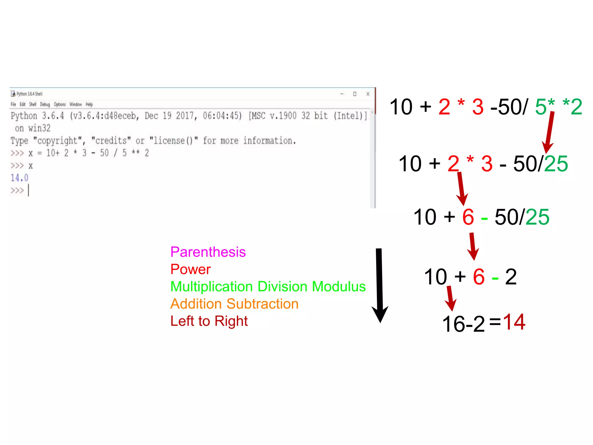 Parenthesis
Power
Multiplication Division Modulus
Addition Subtraction
Left to Right
10 + 2 * 3 -50/ 5* *2
10 + 2 * 3 - 50/25
10 + 6 - 50/25
10 + 6 - 2
16-2=14
 