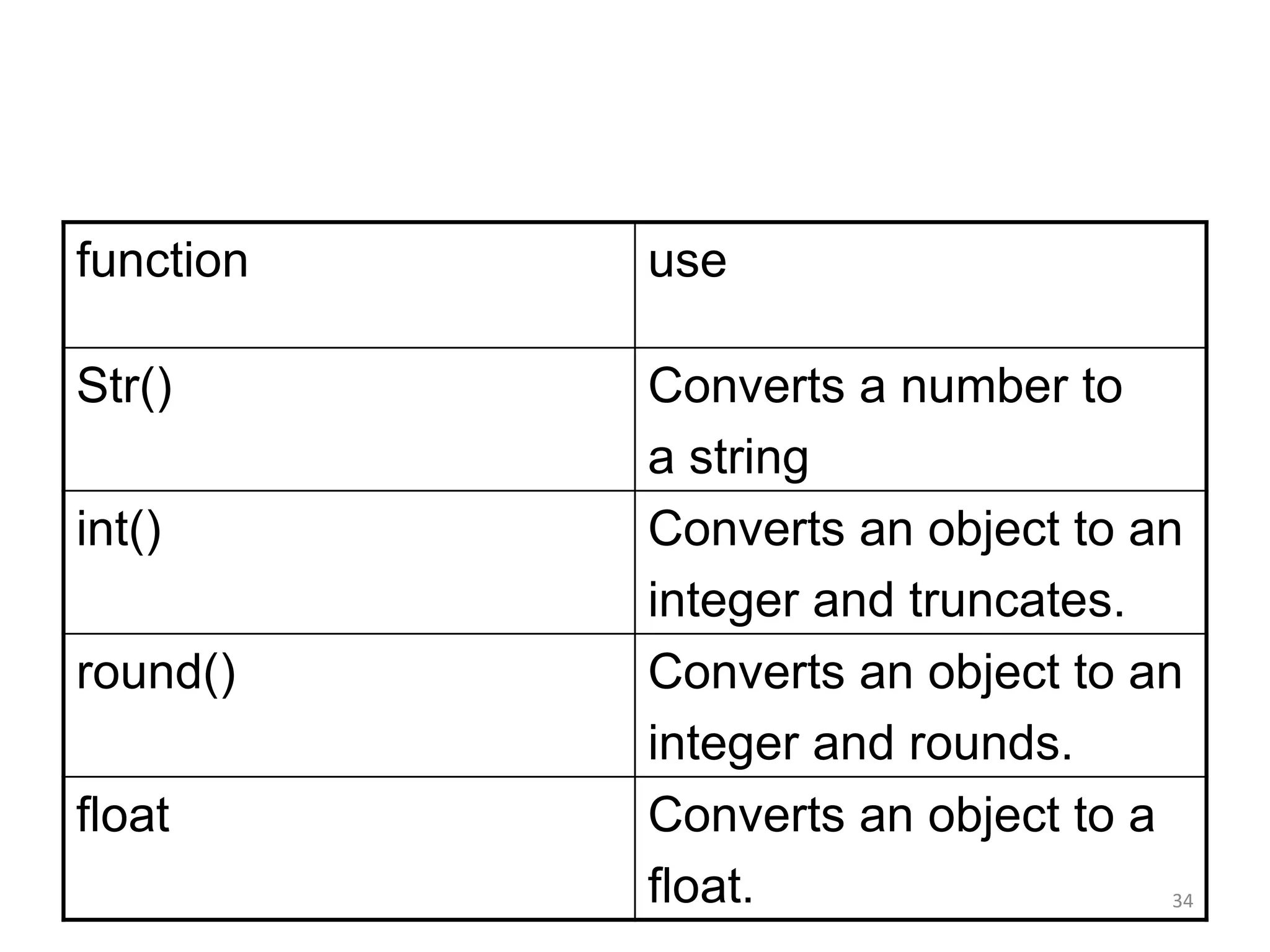 34
function use
Str() Converts a number to
a string
int() Converts an object to an
integer and truncates.
round() Converts an object to an
integer and rounds.
float Converts an object to a
float.
 