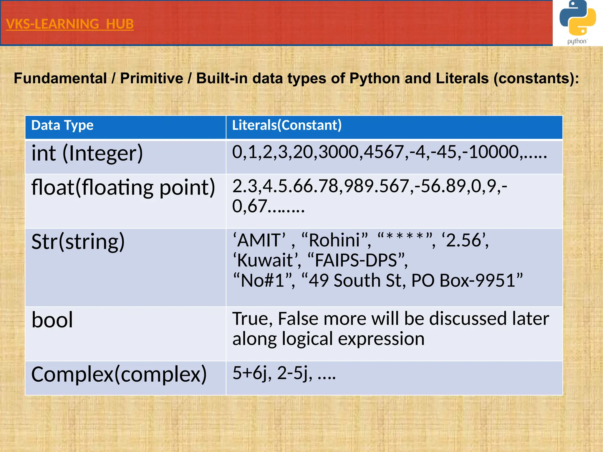 VKS-LEARNING HUB
Fundamental / Primitive / Built-in data types of Python and Literals (constants):
Data Type Literals(Constant)
int (Integer) 0,1,2,3,20,3000,4567,-4,-45,-10000,…..
float(floating point) 2.3,4.5.66.78,989.567,-56.89,0,9,-
0,67……..
Str(string) ‘AMIT’ , “Rohini”, “****”, ‘2.56’,
‘Kuwait’, “FAIPS-DPS”,
“No#1”, “49 South St, PO Box-9951”
bool True, False more will be discussed later
along logical expression
Complex(complex) 5+6j, 2-5j, ….
 