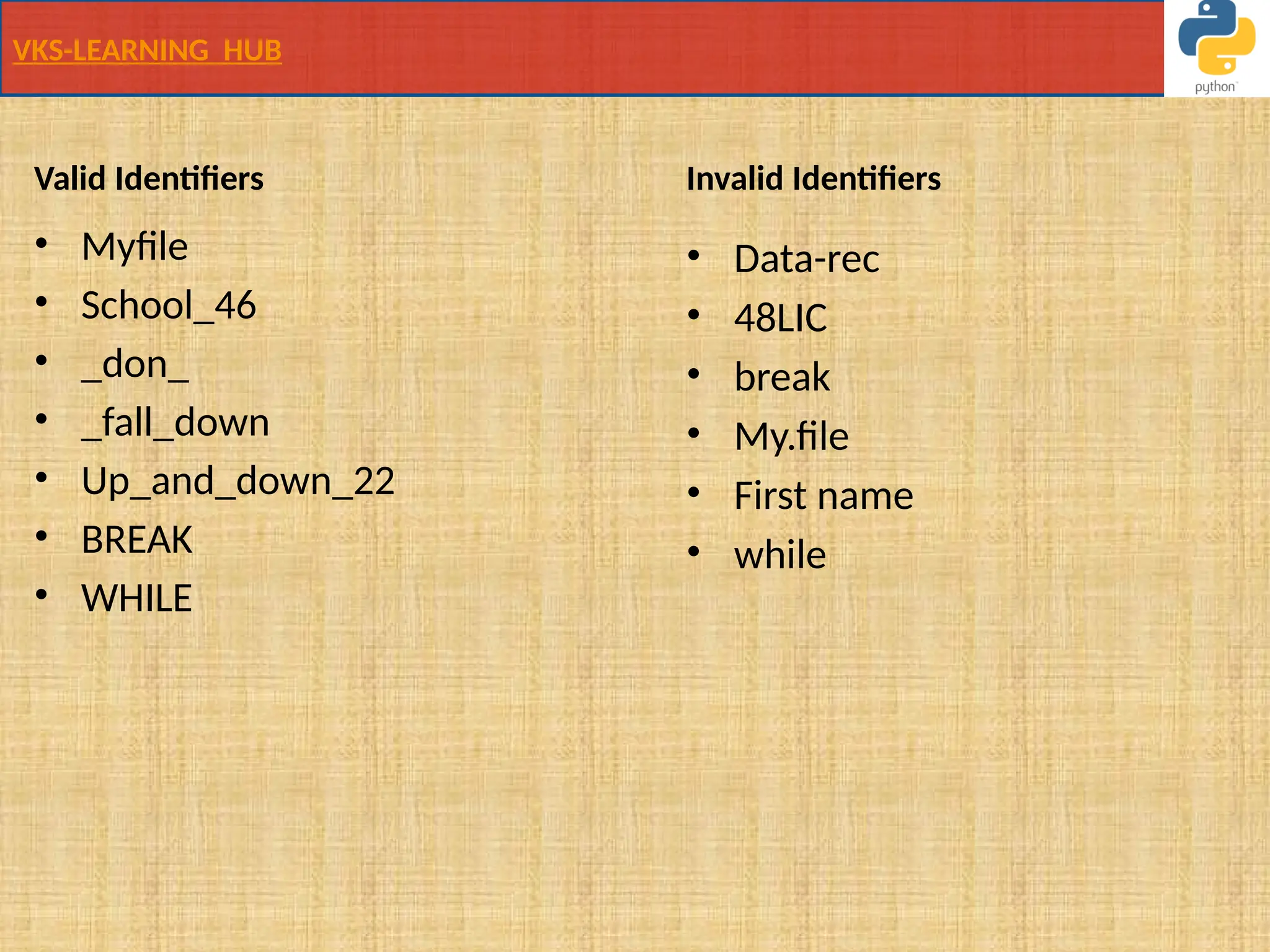 VKS-LEARNING HUB
Valid Identifiers
• Myfile
• School_46
• _don_
• _fall_down
• Up_and_down_22
• BREAK
• WHILE
Invalid Identifiers
• Data-rec
• 48LIC
• break
• My.file
• First name
• while
 