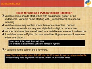 VKS-Python Basics for Beginners and advance.pptx
