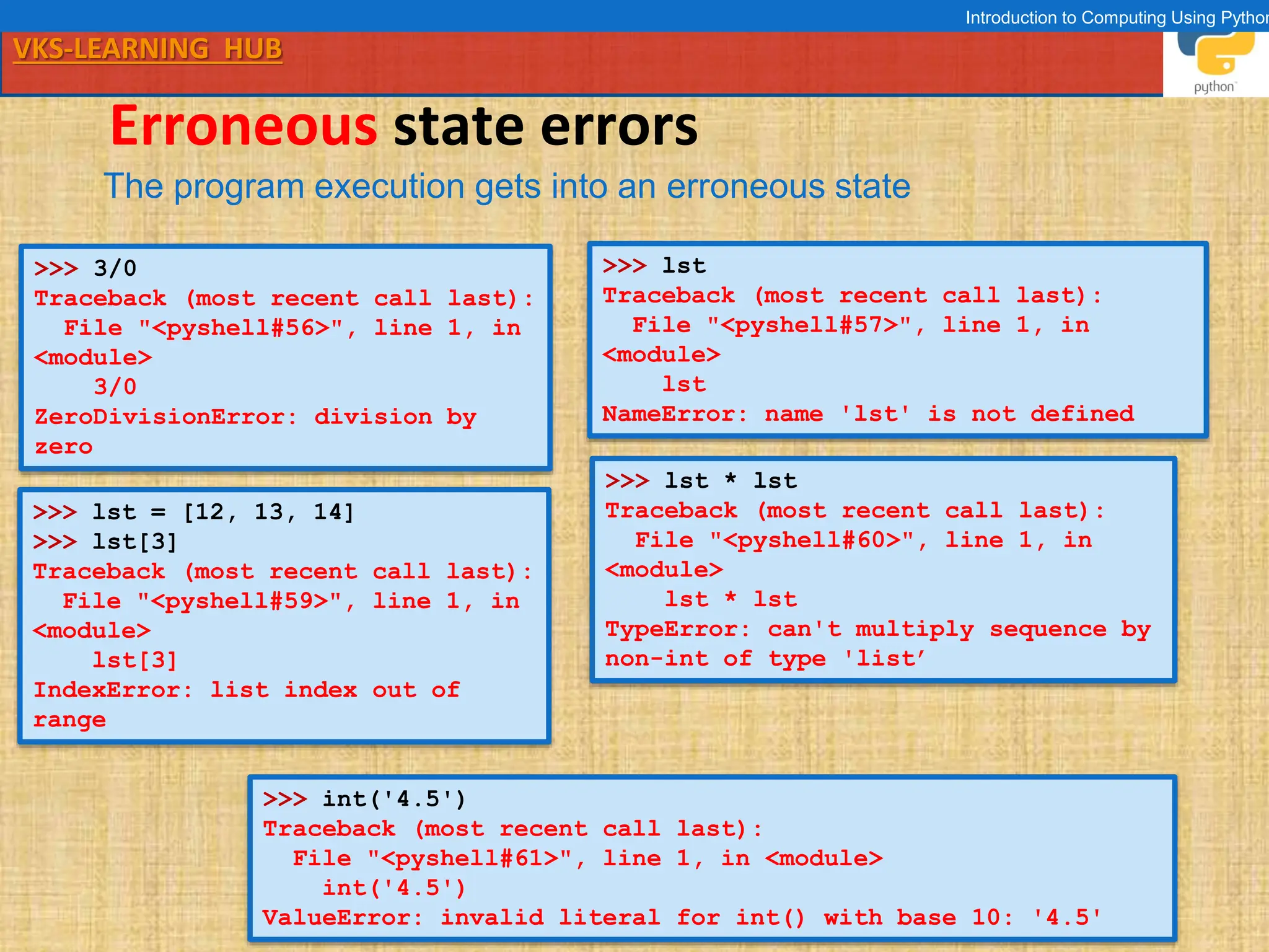 VKS-LEARNING HUB
Introduction to Computing Using Python
Erroneous state errors
>>> 3/0
Traceback (most recent call last):
File "<pyshell#56>", line 1, in
<module>
3/0
ZeroDivisionError: division by
zero
The program execution gets into an erroneous state
>>> lst
Traceback (most recent call last):
File "<pyshell#57>", line 1, in
<module>
lst
NameError: name 'lst' is not defined
>>> lst = [12, 13, 14]
>>> lst[3]
Traceback (most recent call last):
File "<pyshell#59>", line 1, in
<module>
lst[3]
IndexError: list index out of
range
>>> lst * lst
Traceback (most recent call last):
File "<pyshell#60>", line 1, in
<module>
lst * lst
TypeError: can't multiply sequence by
non-int of type 'list’
>>> int('4.5')
Traceback (most recent call last):
File "<pyshell#61>", line 1, in <module>
int('4.5')
ValueError: invalid literal for int() with base 10: '4.5'
 
