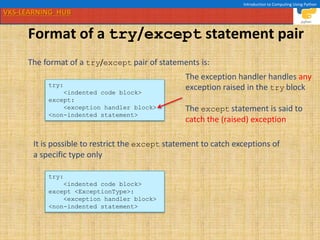 VKS-LEARNING HUB
Introduction to Computing Using Python
Format of a try/except statement pair
try:
<indented code block>
except:
<exception handler block>
<non-indented statement>
The format of a try/except pair of statements is:
The exception handler handles any
exception raised in the try block
The except statement is said to
catch the (raised) exception
It is possible to restrict the except statement to catch exceptions of
a specific type only
try:
<indented code block>
except <ExceptionType>:
<exception handler block>
<non-indented statement>
 