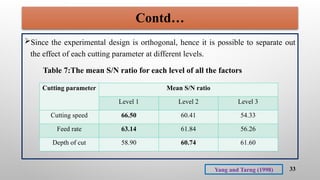 33
Contd…
Since the experimental design is orthogonal, hence it is possible to separate out
the effect of each cutting parameter at different levels.
Table 7:The mean S/N ratio for each level of all the factors
Cutting parameter Mean S/N ratio
Level 1 Level 2 Level 3
Cutting speed 66.50 60.41 54.33
Feed rate 63.14 61.84 56.26
Depth of cut 58.90 60.74 61.60
Yang and Tarng (1998)
 