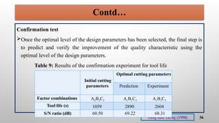 36
Contd…
Confirmation test
Once the optimal level of the design parameters has been selected, the final step is
to predict and verify the improvement of the quality characteristic using the
optimal level of the design parameters.
Table 9: Results of the confirmation experiment for tool life
Yang and Tarng (1998)
Initial cutting
parameters
Optimal cutting parameters
Prediction Experiment
Factor combinations A2B2C2 A1B1C3 A1B1C3
Tool life (s) 1059 2890 2604
S/N ratio (dB) 60.50 69.22 68.31
 
