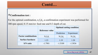 Contd…
Confirmation test :
For the optimal combination, n1f3d2, a confirmation experiment was performed for
300 rpm speed, 0.15 mm/rev feed rate and 0.3 depth of cut.
TABLE 4: RESULTS OF CONFIRMATION TEST
47
Reference value
Optimal cutting condition
Prediction Experiment
Factor combinations N1f1d1 N1f3d2 N1f3d2
Surface hardness 1.23 1.19 1.20
S/N ratio -1.7981 -1.5109 -1.5836
Deva Raj et.al. (2016)
 