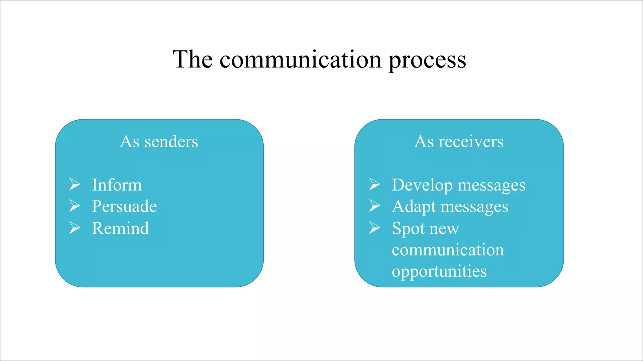 Communication model in advertising | trim formula | DAGMAR | hierarchy ...