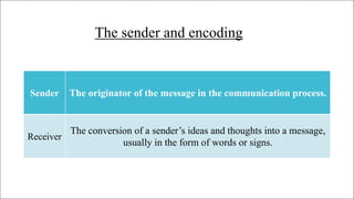 Communication model in advertising | trim formula | DAGMAR | hierarchy ...