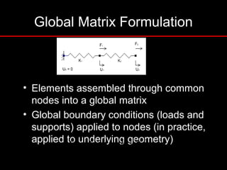 Fea Computer Matrix Introduction to FEA and applications | PPT