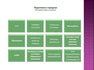 Подготовка к продаже 
Что важно знать о клиенте? 
 