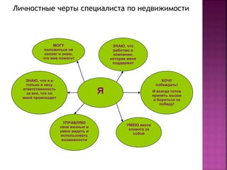 Личностные черты специалиста по недвижимости 
Я 
МОГУ 
положиться на 
коллег и знаю, 
что мне помогут 
ЗНАЮ, что 
работаю в 
компании, 
которая меня 
поддержит 
ЗНАЮ, что я и 
только я несу 
ответственность 
за все, что со 
мной происходит 
ХОЧУ 
побеждать! 
И всегда готов 
принять вызов 
и бороться за 
победу! 
УМЕЮ вести 
клиента за 
собой 
УПРАВЛЯЮ 
свое жизнью и 
умею видеть и 
использовать 
возможности 
 