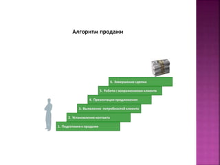Алгоритм продажи 
 