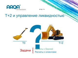 arqa.ru




T+2 и управление ликвидностью




        T0                          T+2

              Расчеты с биржей
              Расчеты с клиентами
 