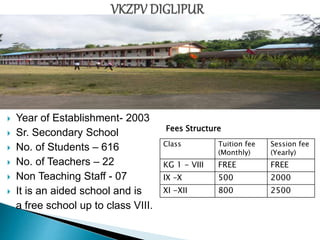  Year of Establishment- 2003
 Sr. Secondary School
 No. of Students – 616
 No. of Teachers – 22
 Non Teaching Staff - 07
 It is an aided school and is
a free school up to class VIII.
Class Tuition fee
(Monthly)
Session fee
(Yearly)
KG 1 - VIII FREE FREE
IX –X 500 2000
XI -XII 800 2500
Fees Structure
 